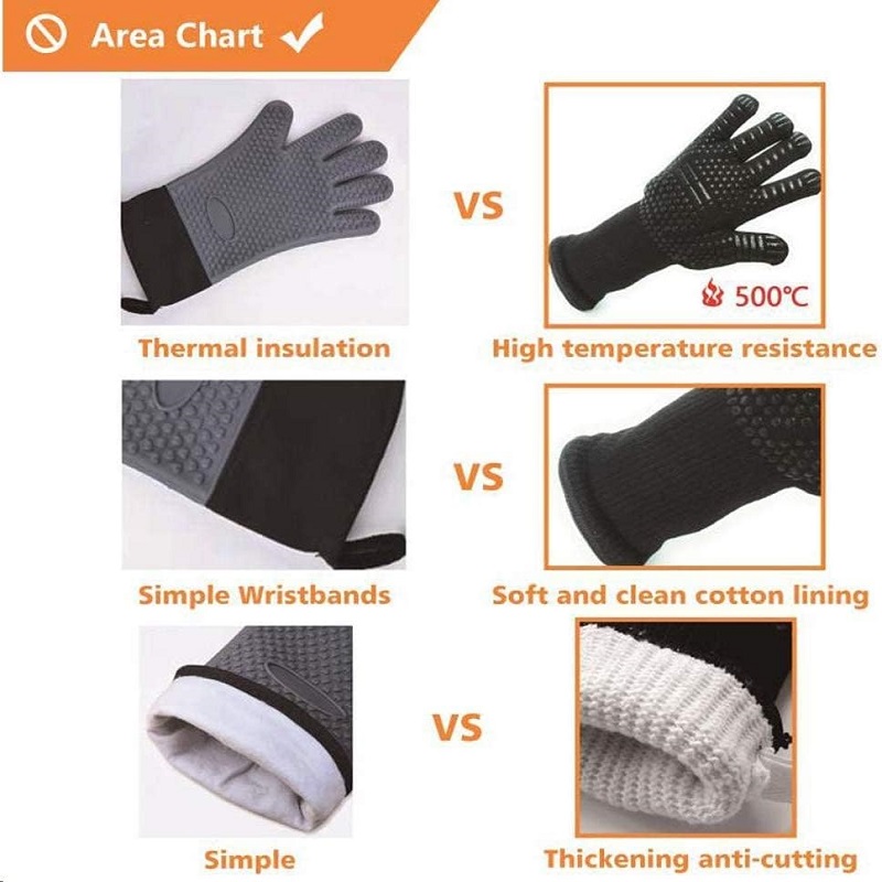 BBQ-handschoenen Vlamvertragen - Heat Resistant Glove recensie en prijs